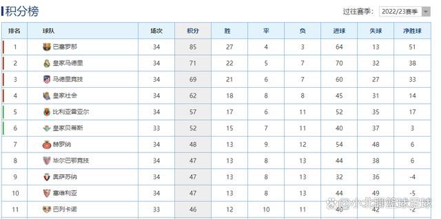 专家推荐【郁金香】足球14中12 带来下午场澳超精选：麦克阿瑟FC vs惠灵顿凤凰【足球老炮儿】足球4连红 带来晚间多场不同联赛赛事推荐【小女足】足球4连红 带来晚间本轮意甲和西甲收官战今日热点赛事今日下午，澳超迎来焦点战对决：麦克阿瑟FC vs惠灵顿凤凰。